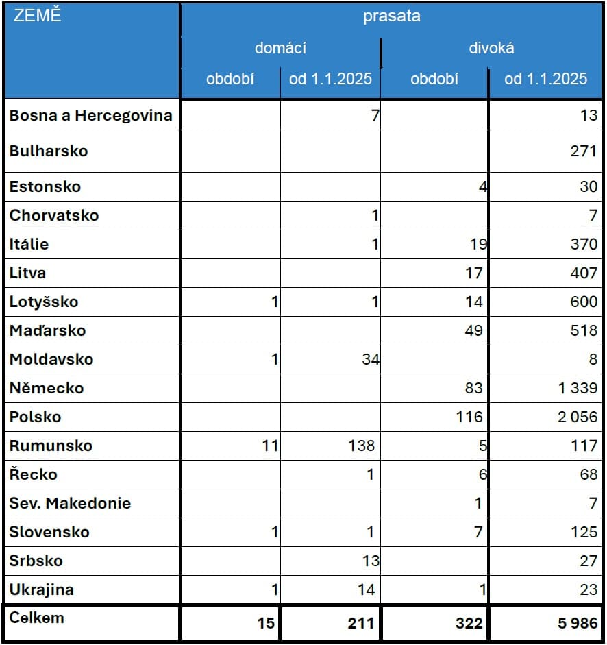 2025-05-14-Přehled nákazové situace za období  28. 4. - 11. 5. 2025-2.jpg
